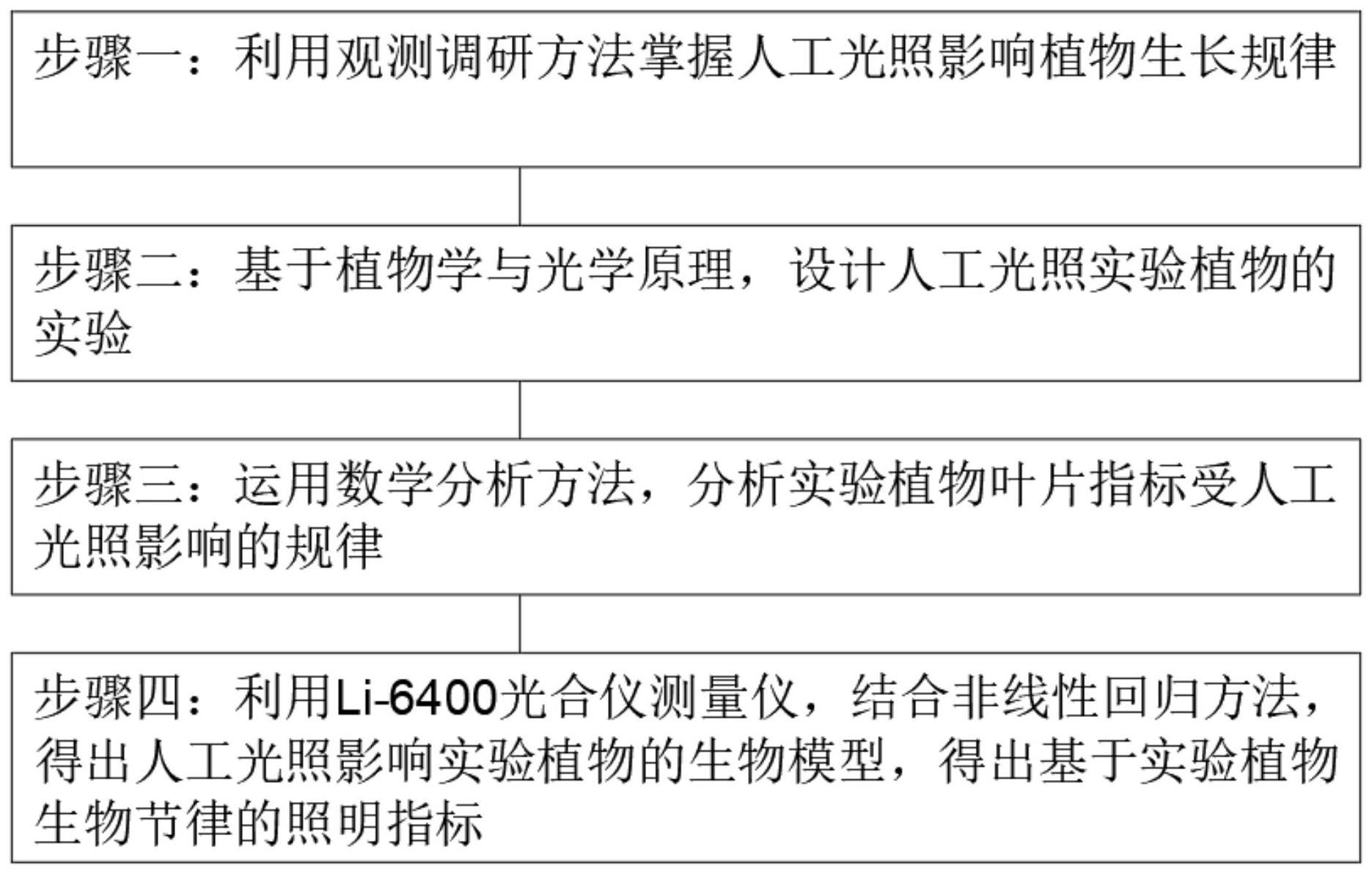 一种人工光照影响植物生物节律的分析方法