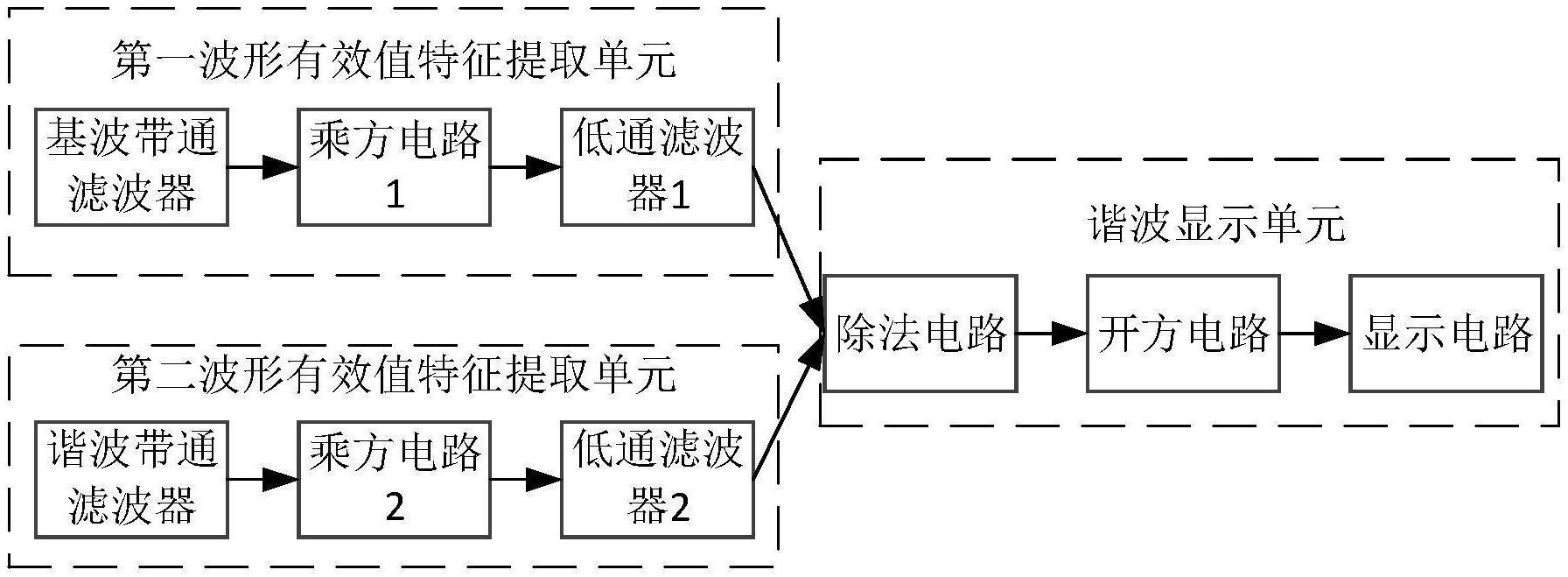 谐波分量指示电路的制作方法