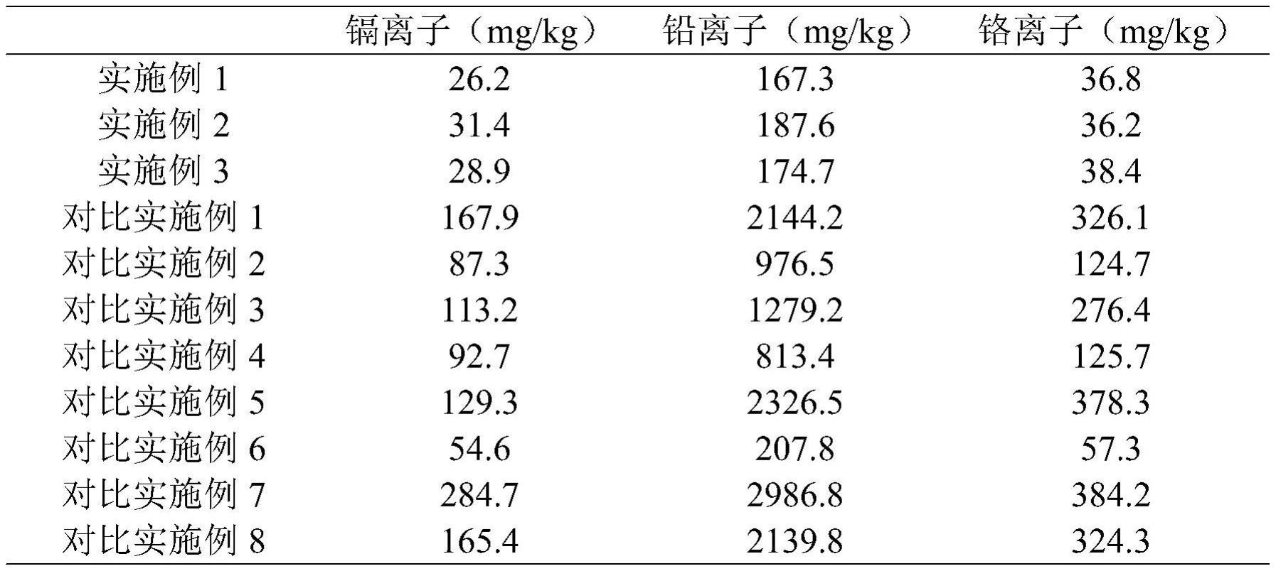 一种生物炭固定化微生物的土壤改良及植物促生制剂的制备方法