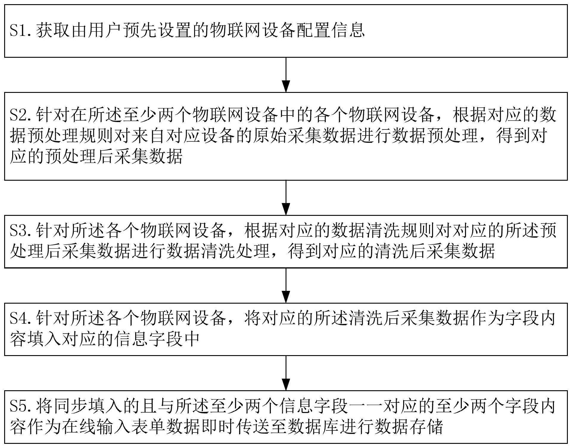 物联网采集数据自动填表方法与流程