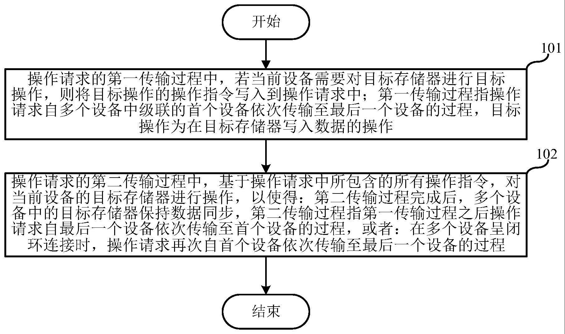 设备间数据同步方法、系统以及设备与流程