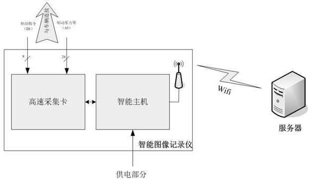 一种具有无线交互功能的气路压力记录仪的制作方法