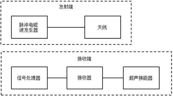 一种肺水含量定量检测方法