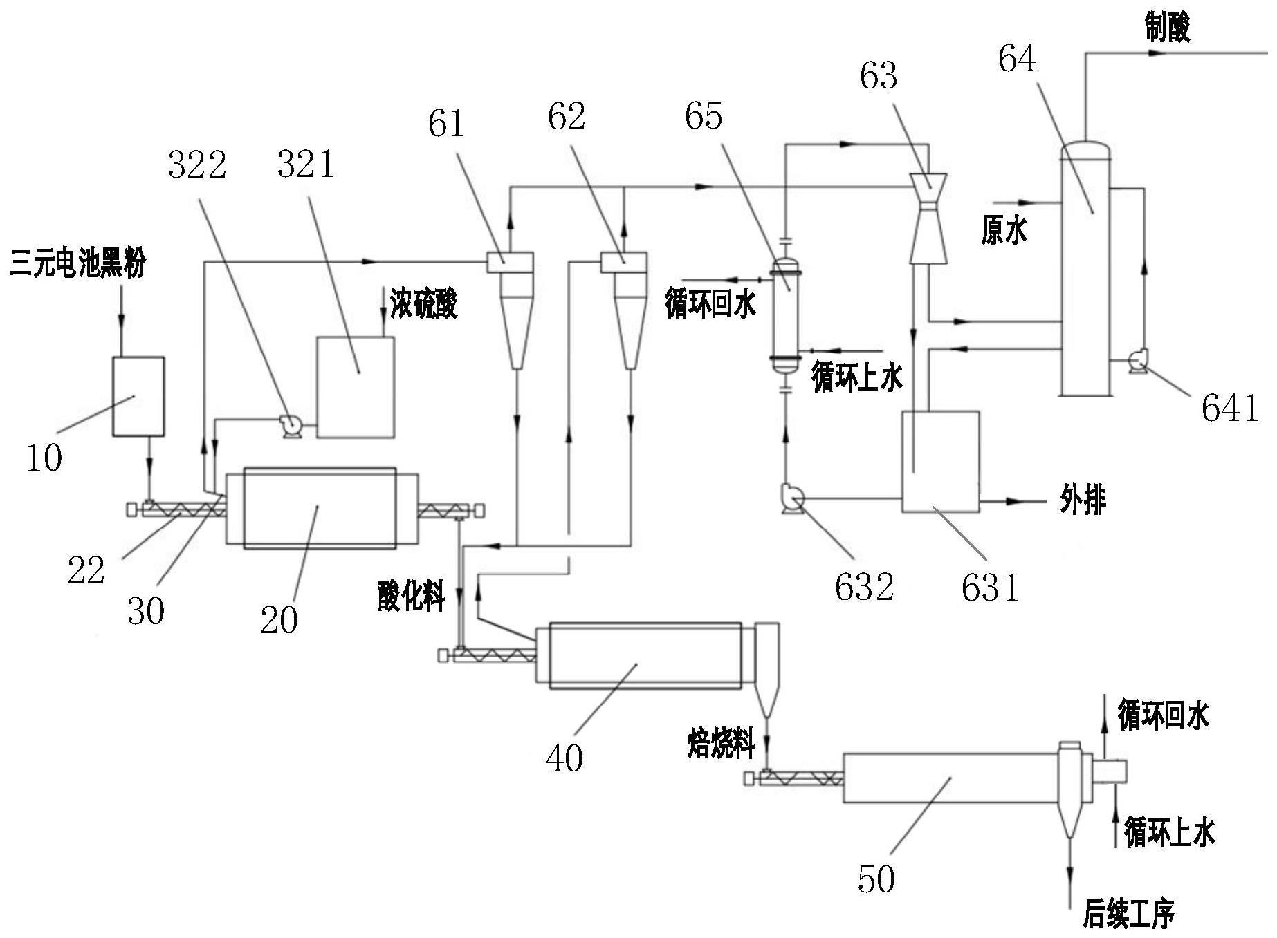 一种三元电池黑粉酸化焙烧的方法及装置与流程