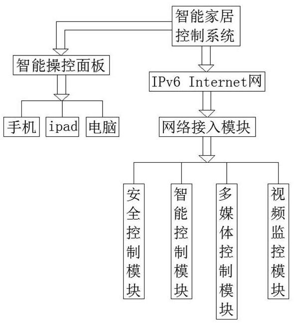 一种基于的制作方法