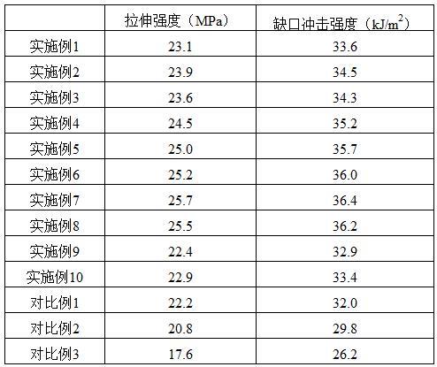 一种高强度高韧性硅芯管及其制备方法与流程