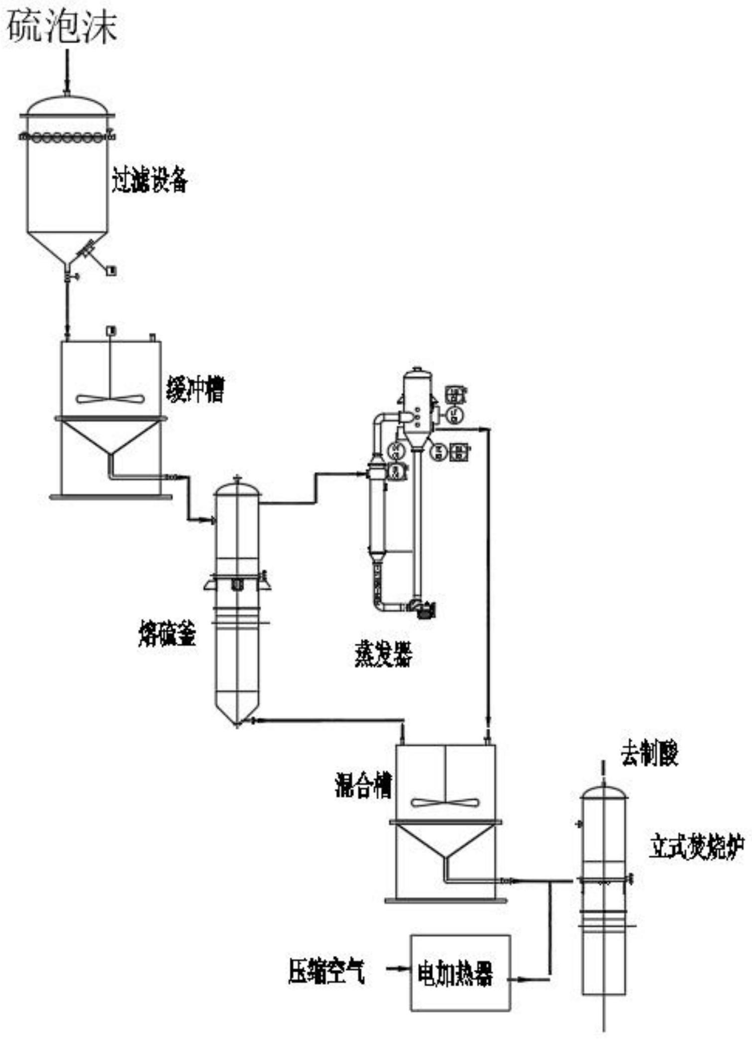 一种基于焦化脱硫废液及硫泡沫的混合制酸工艺的制作方法