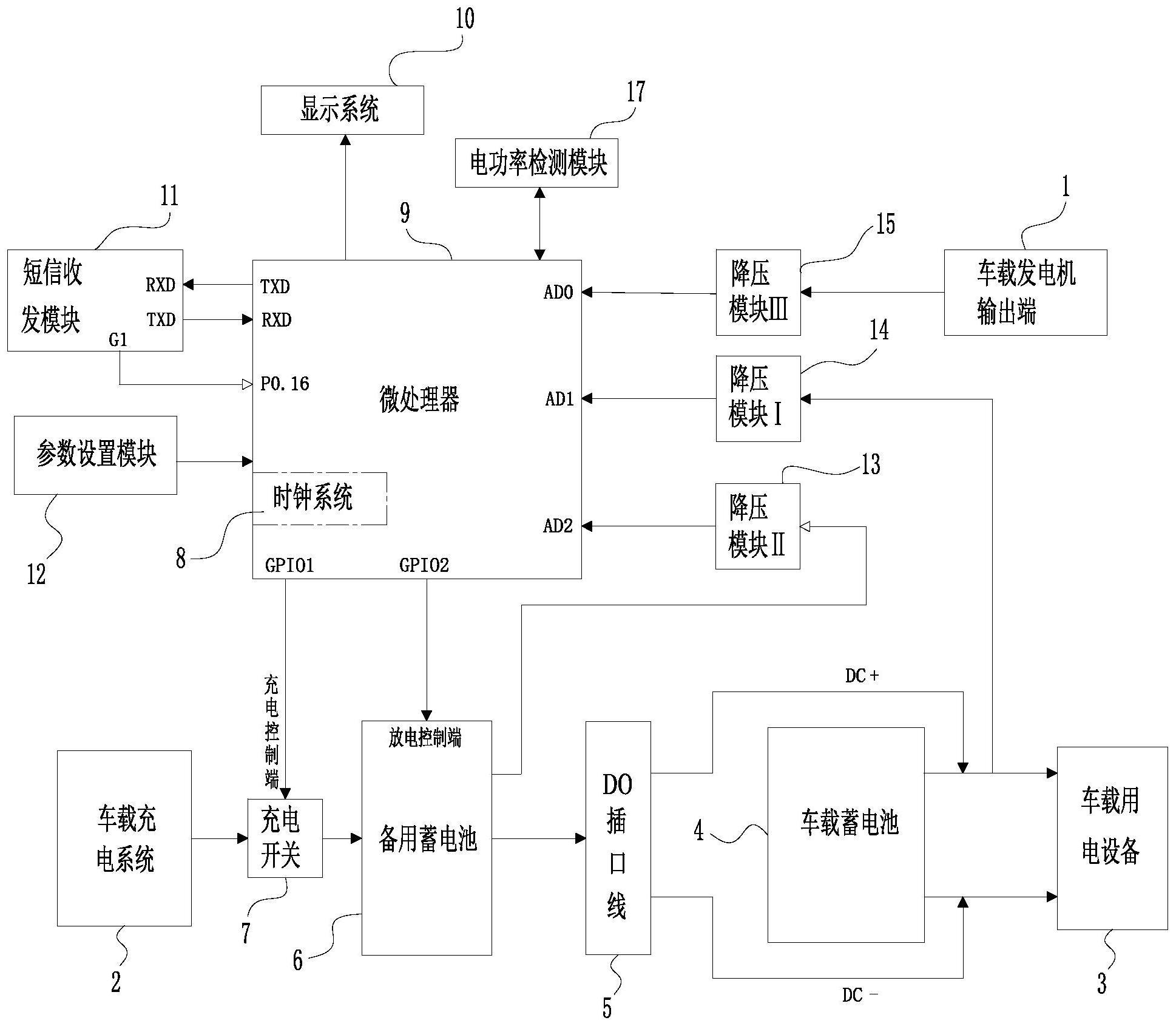 基于互联网的机动车启动辅助系统及其方法与流程