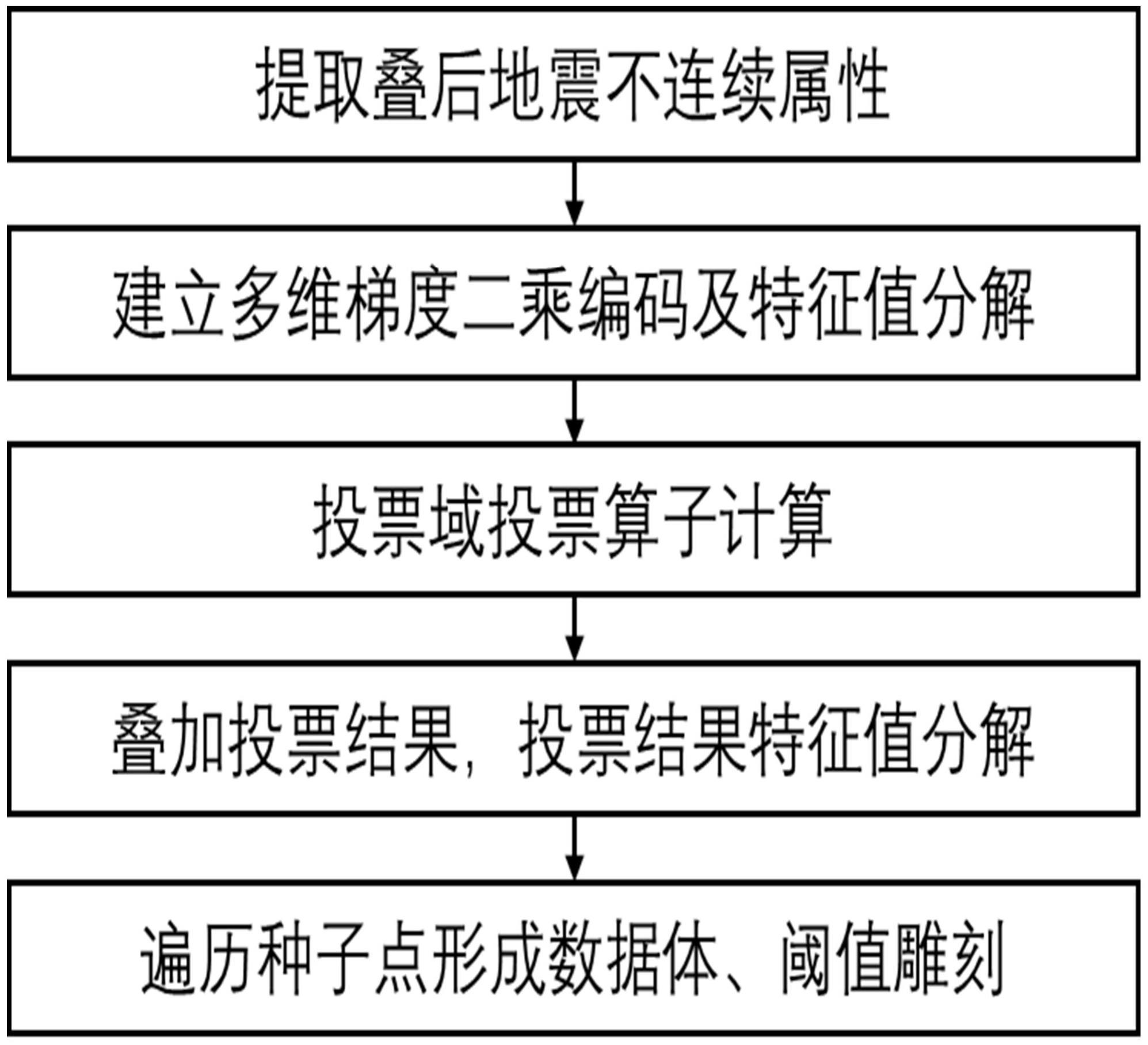 基于多维梯度投票的走滑断裂三维空间雕刻方法及系统与流程