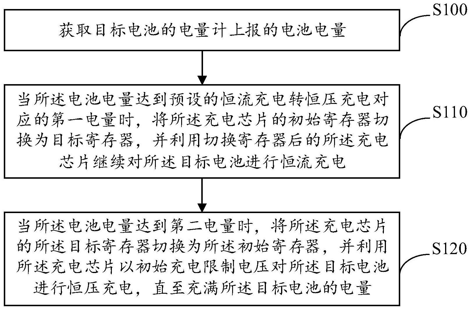 一种充电方法与流程