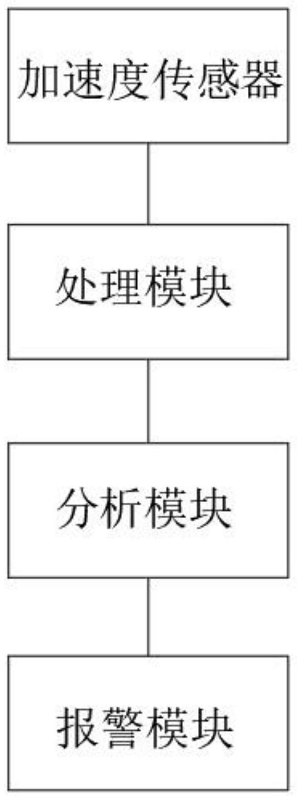 一种驱动桥检测系统的制作方法