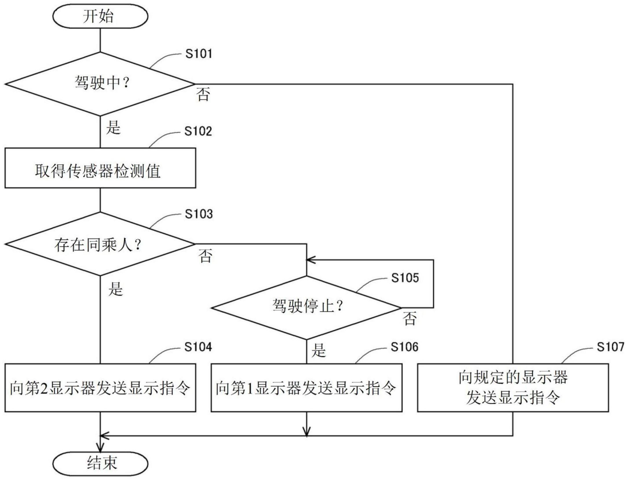 信息处理装置、车辆以及非暂时性存储介质的制作方法