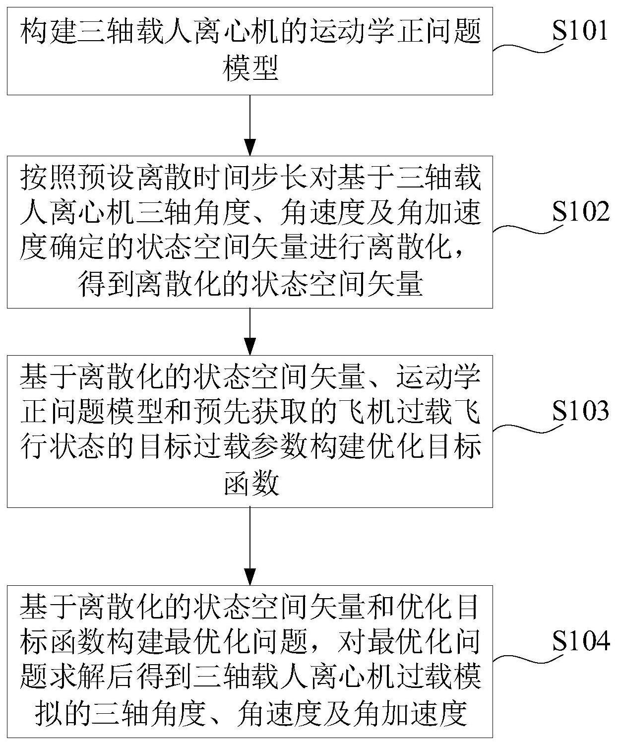 三轴载人离心机过载模拟最优化方法