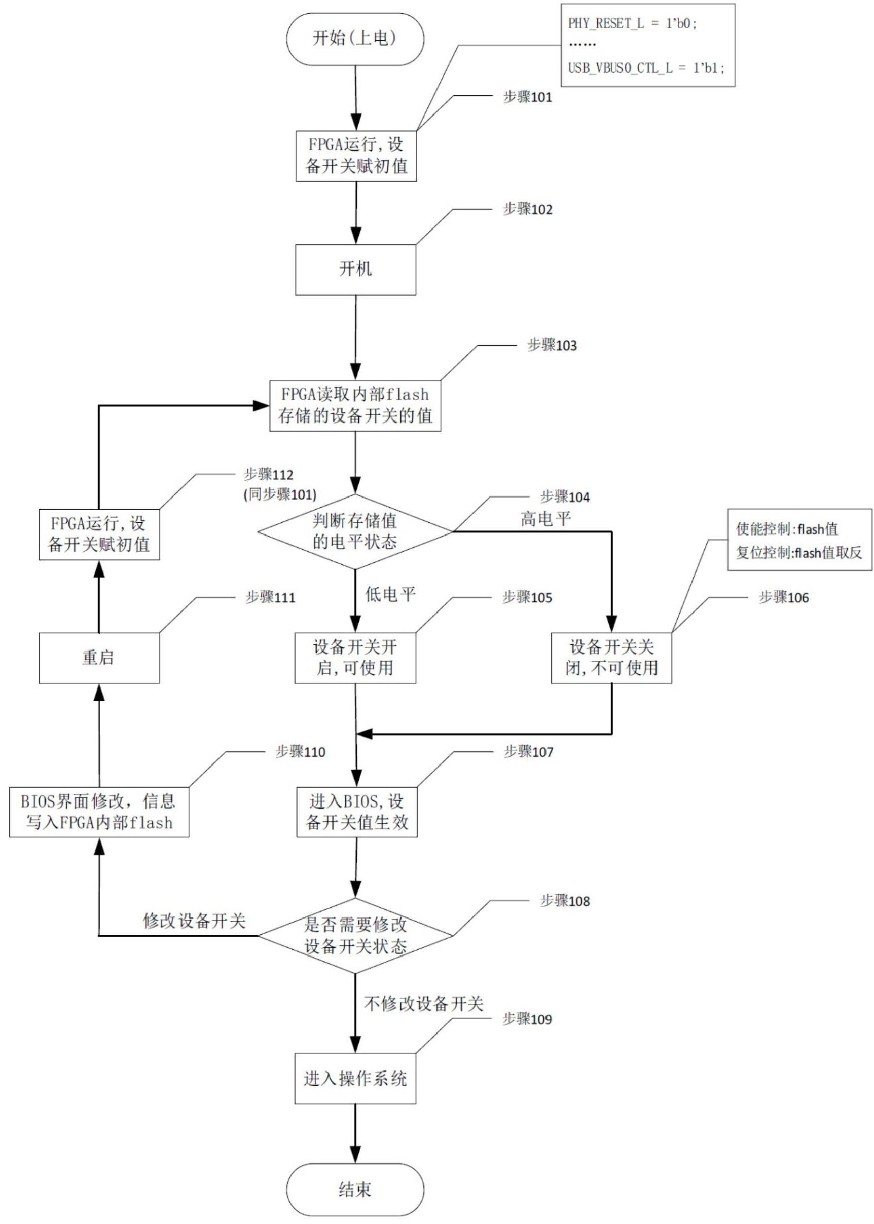 一种计算机的数据可传输外设接口控制方法及系统与流程