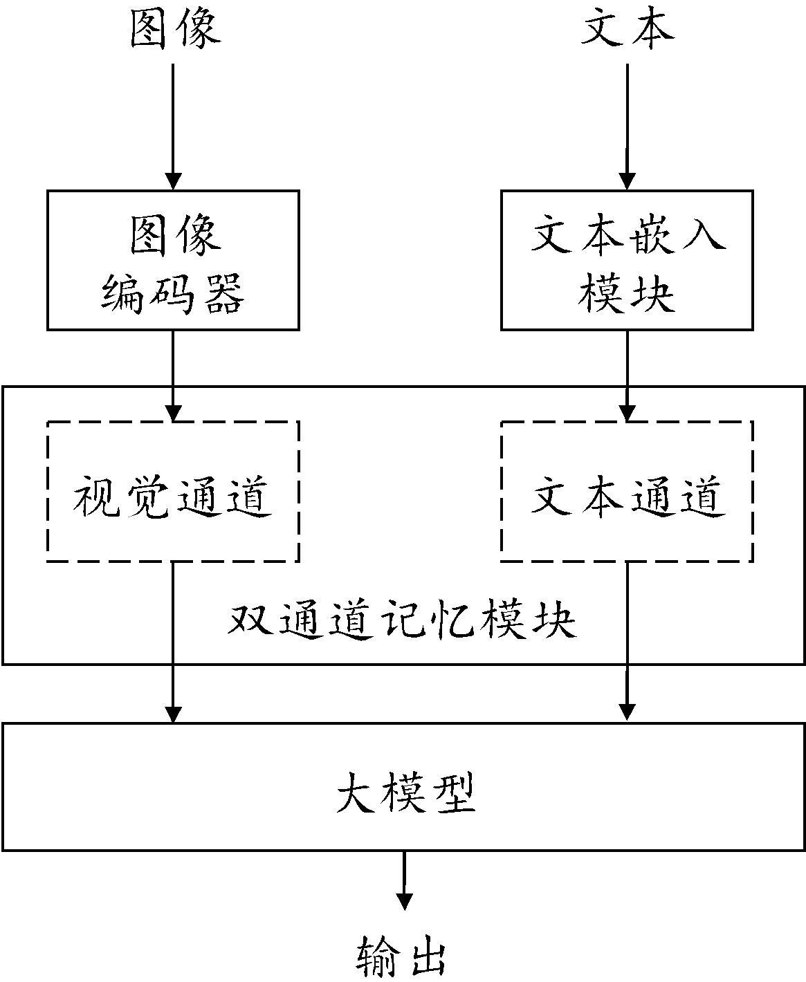 大模型结合双路记忆的多模态有害社交媒体内容识别方法