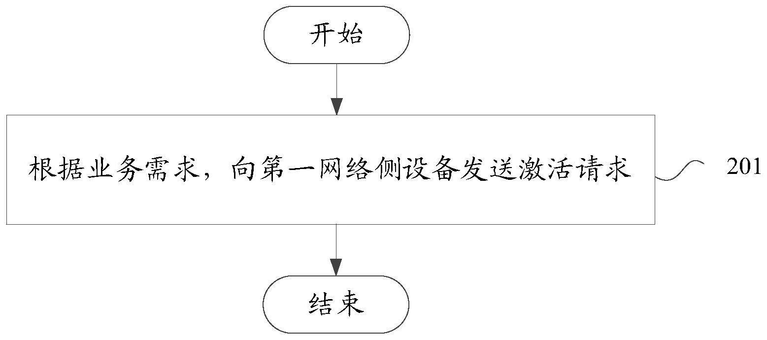 SDAP的制作方法