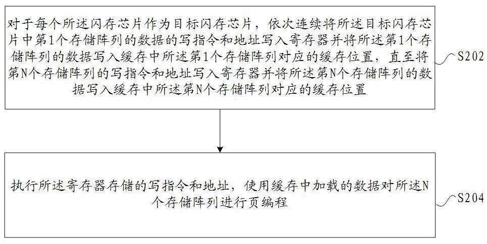 存储设备的控制方法与流程