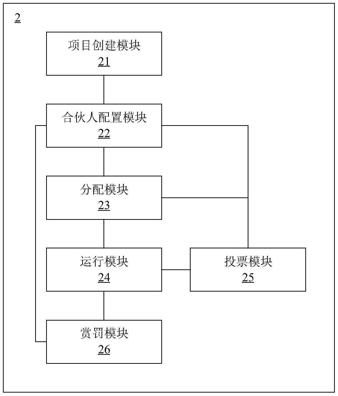 分布式节点合伙人参与的项目管理系统的制作方法