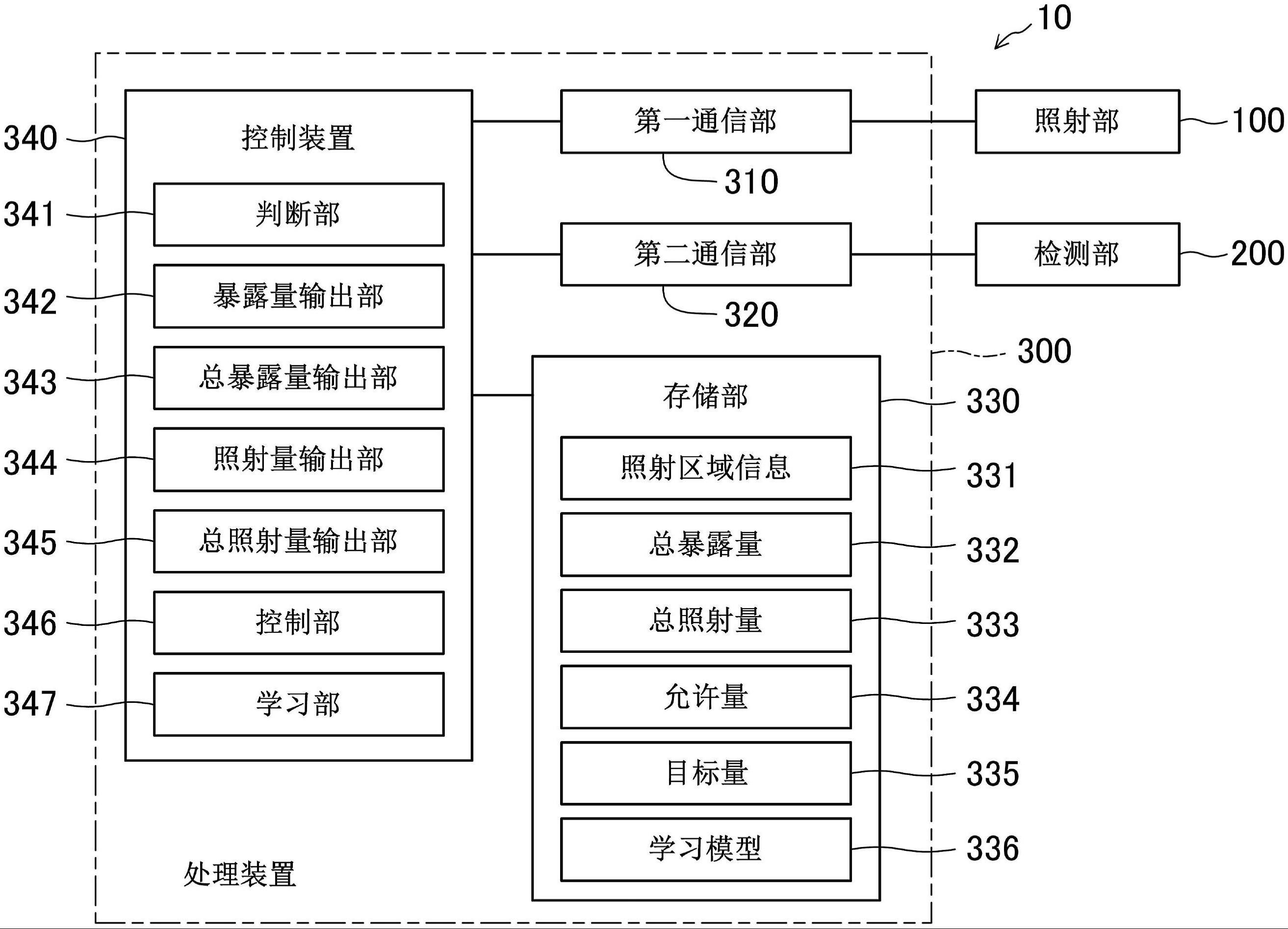 处理装置的制作方法