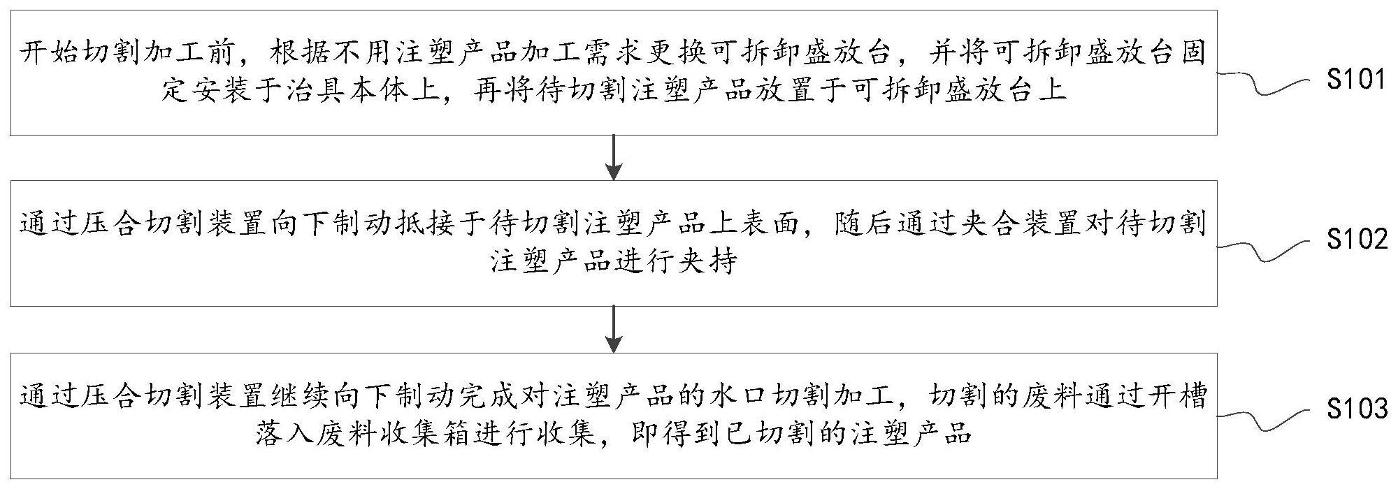 收口料切水口治具及切割方法与流程