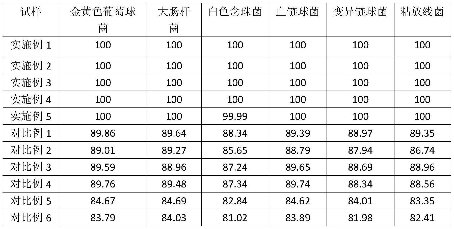 一种含有纯天然植物提取物的抗菌消炎牙膏及其制备方法与流程