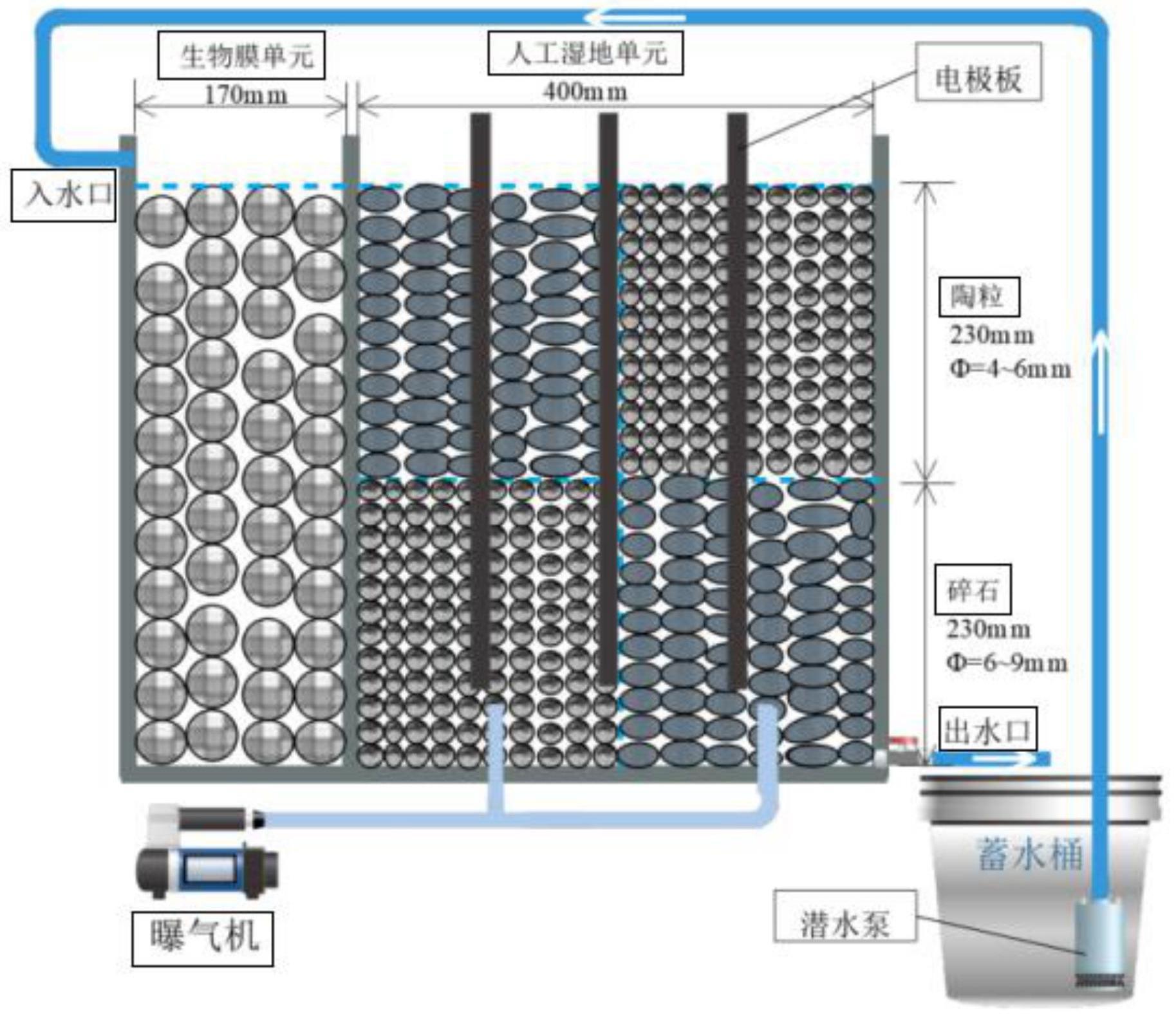 一种电场强化垂直流人工湿地装置