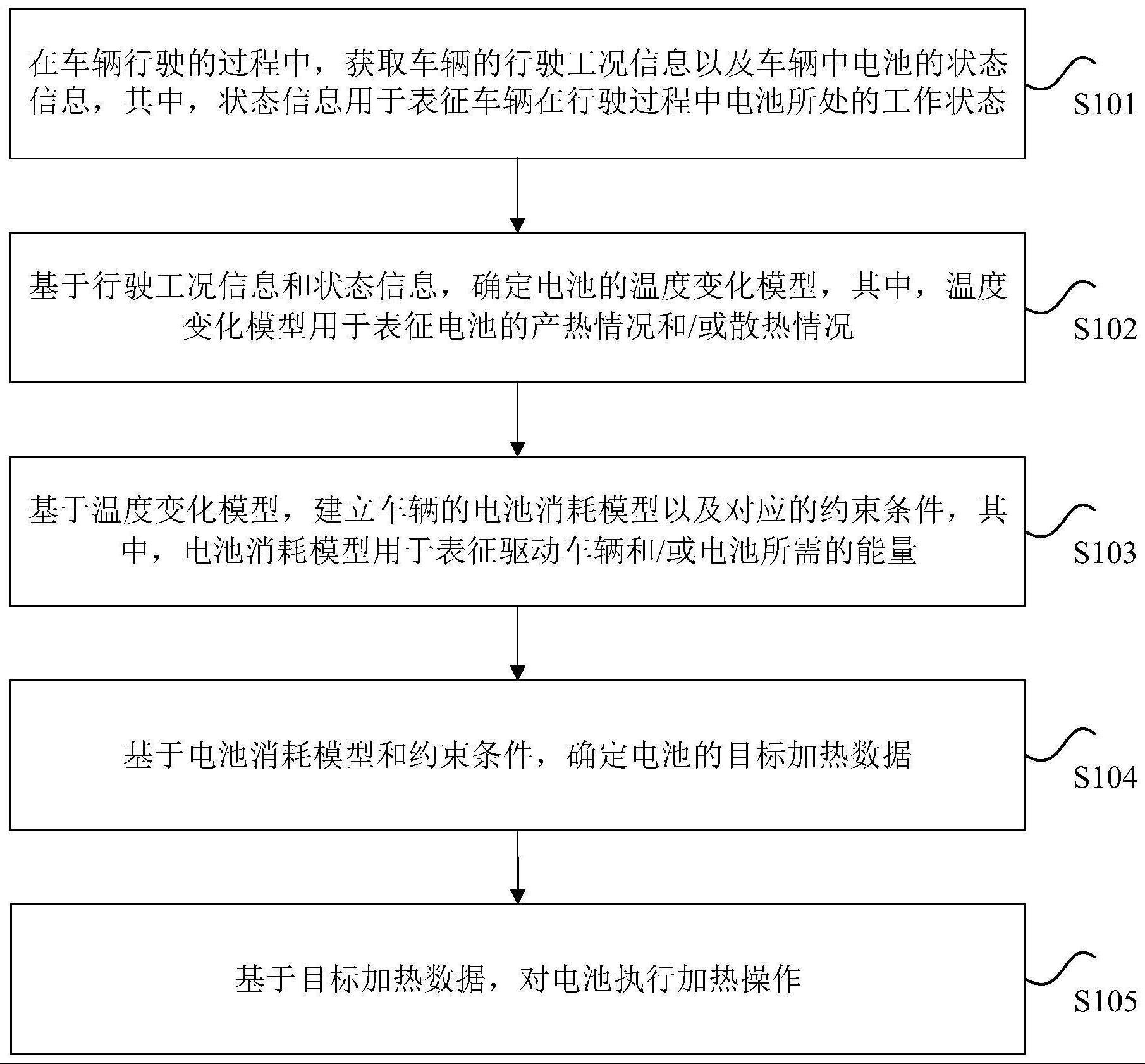 车辆中电池的加热方法与流程