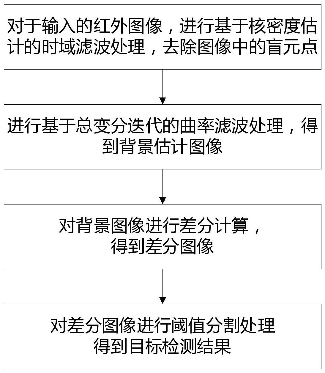 一种基于背景感知的弱小目标检测方法与流程