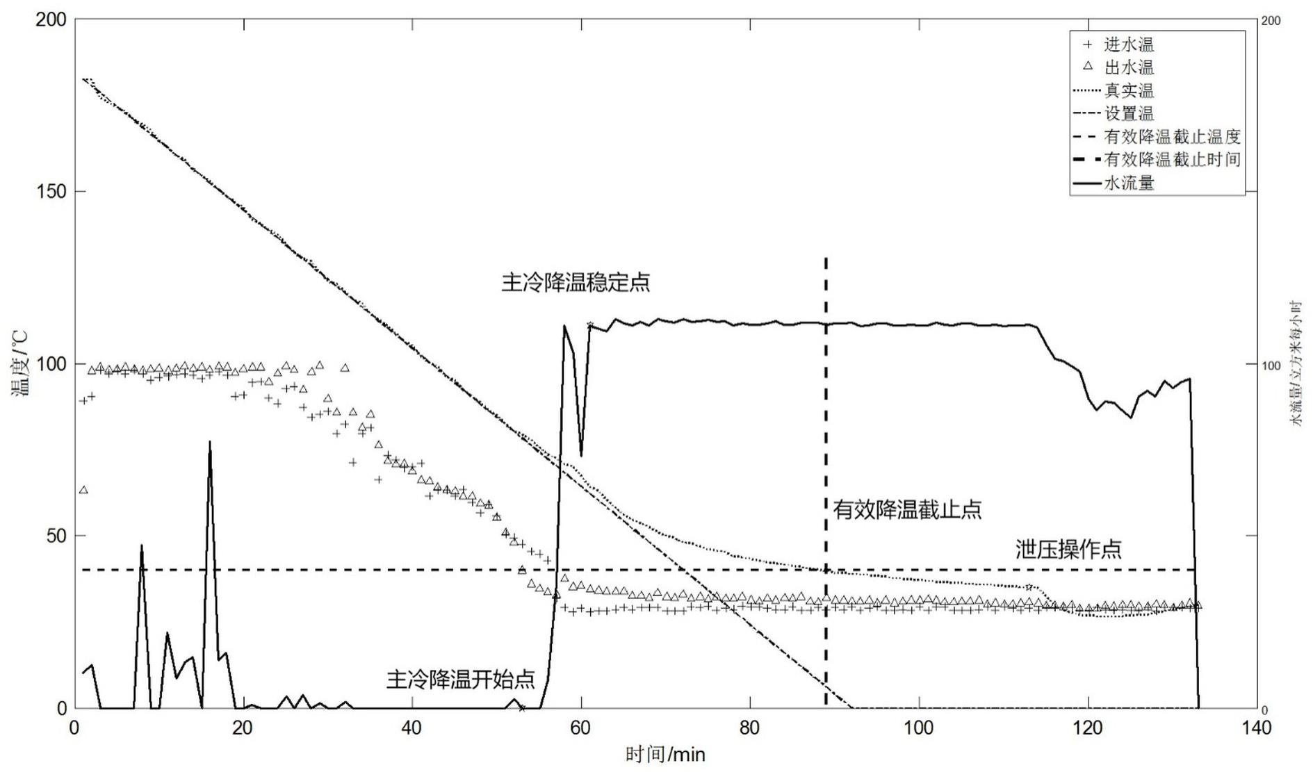 一种基于标准冷凝曲线的冷凝系统状态监控方法与流程