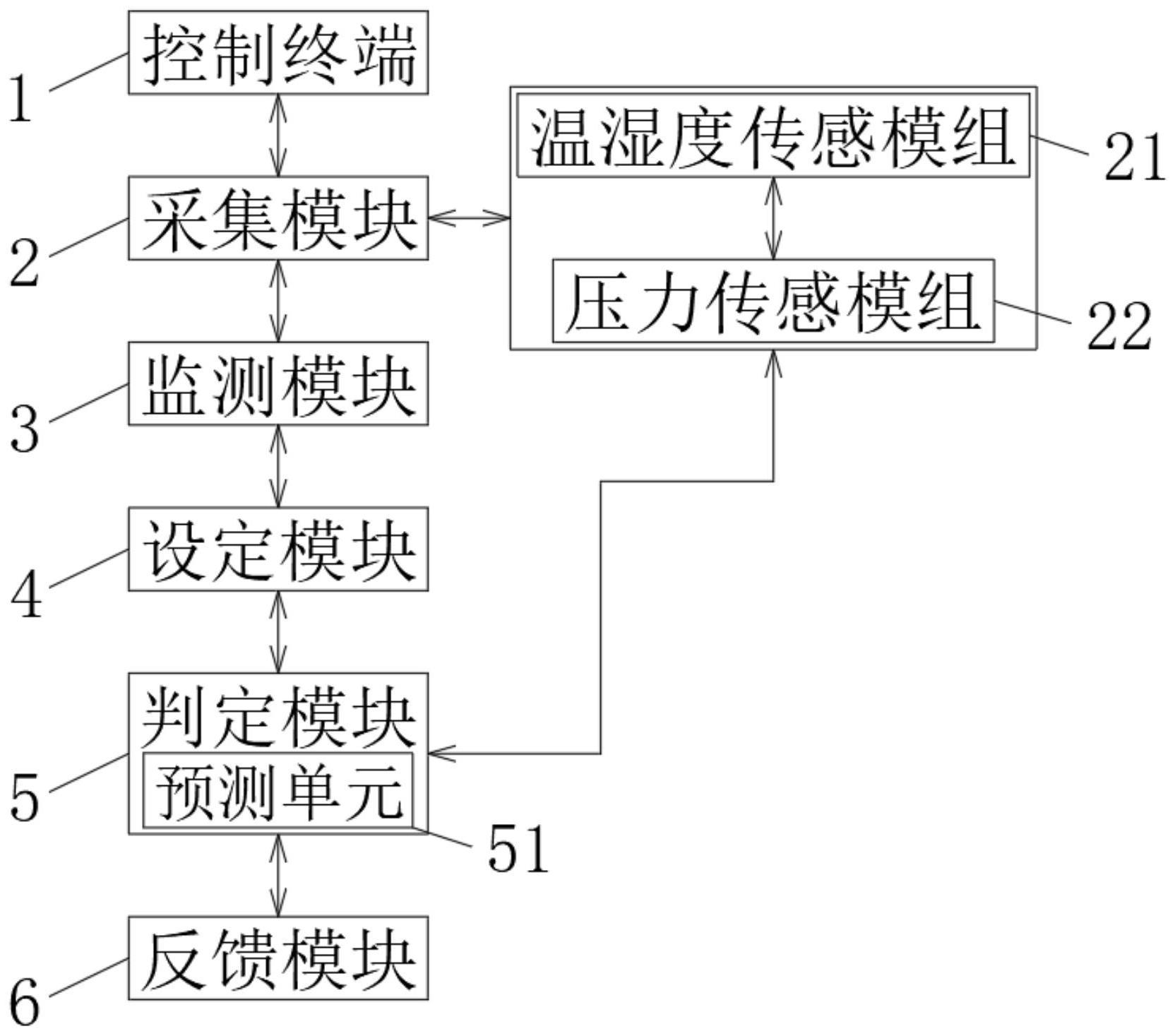 一种