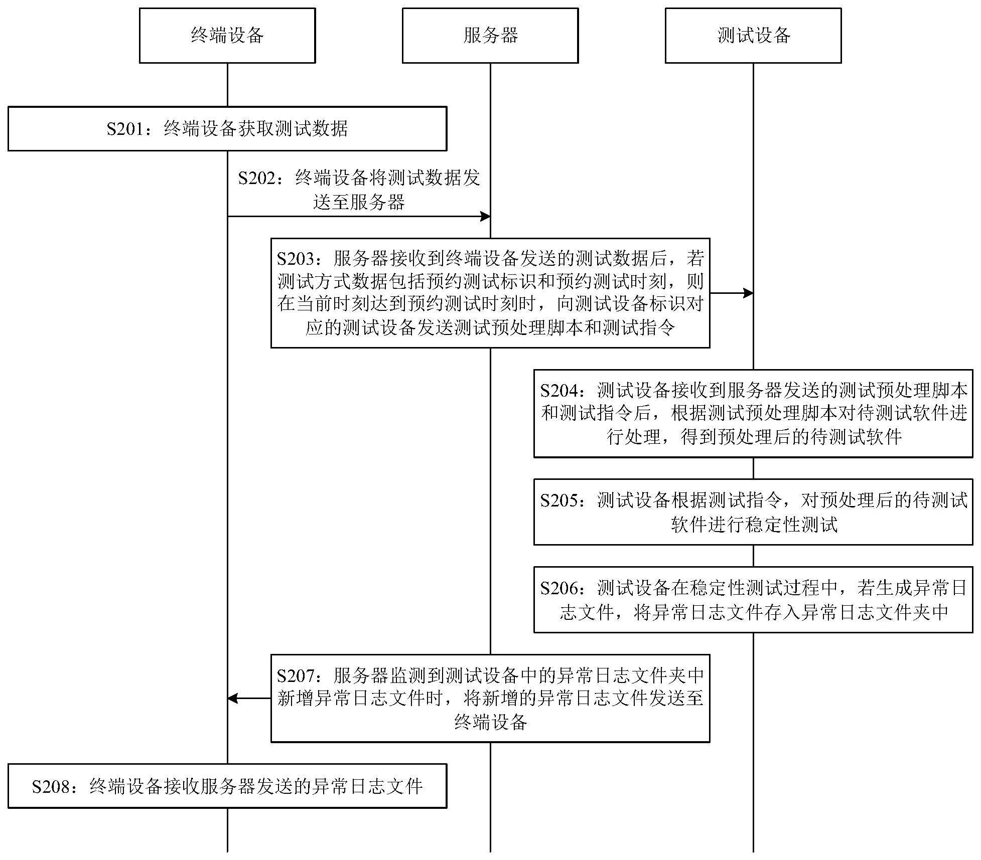 软件稳定性测试方法与流程