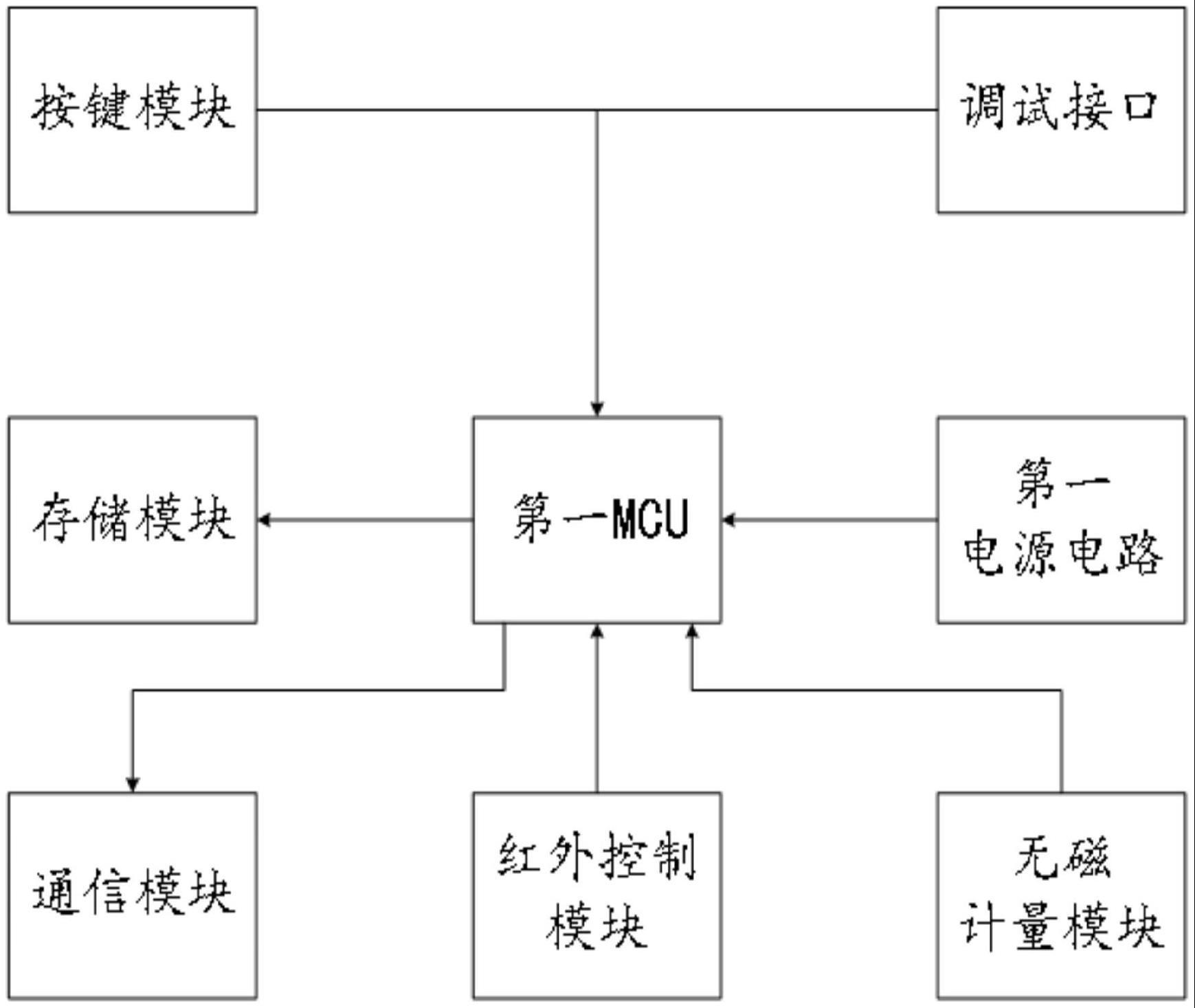 一种用于无磁水表的采样电路的制作方法