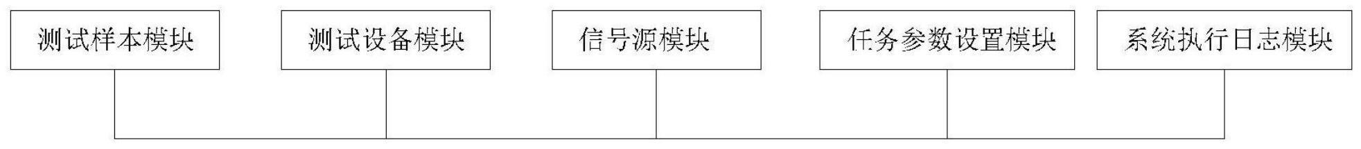 一种信号自动监测系统及其监测方法与流程