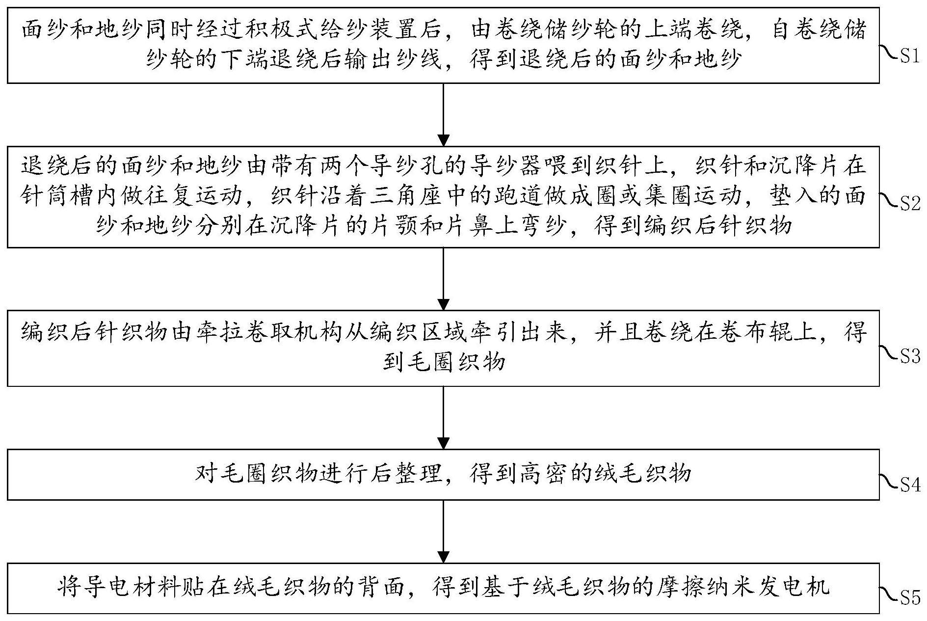 基于绒毛织物的摩擦电纳米发电机的制备方法及应用