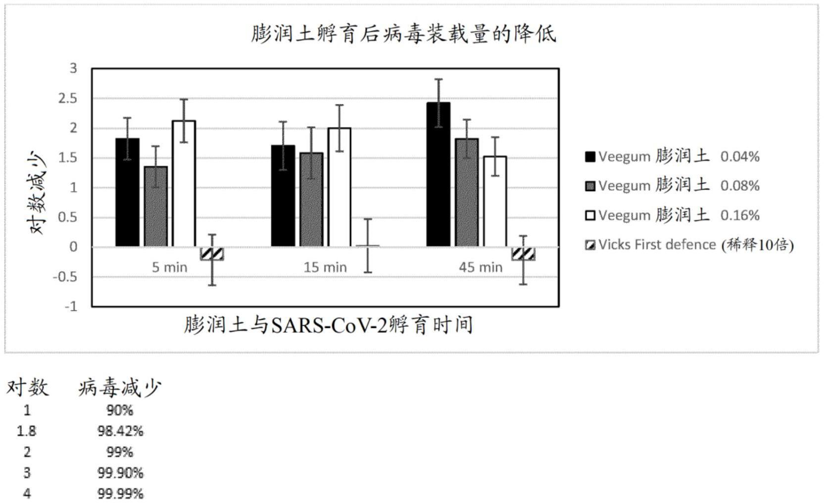 用于预防感染的组合物的制作方法