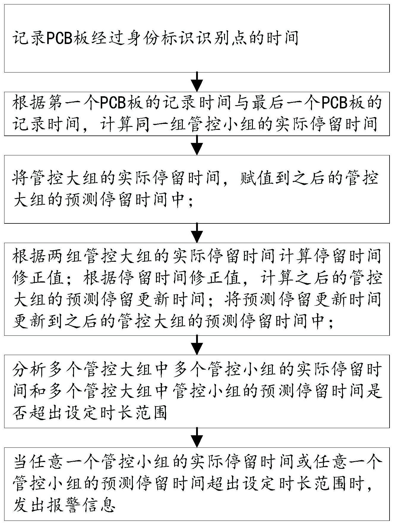 一种的制作方法