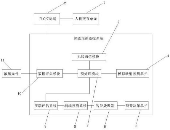 一种基于