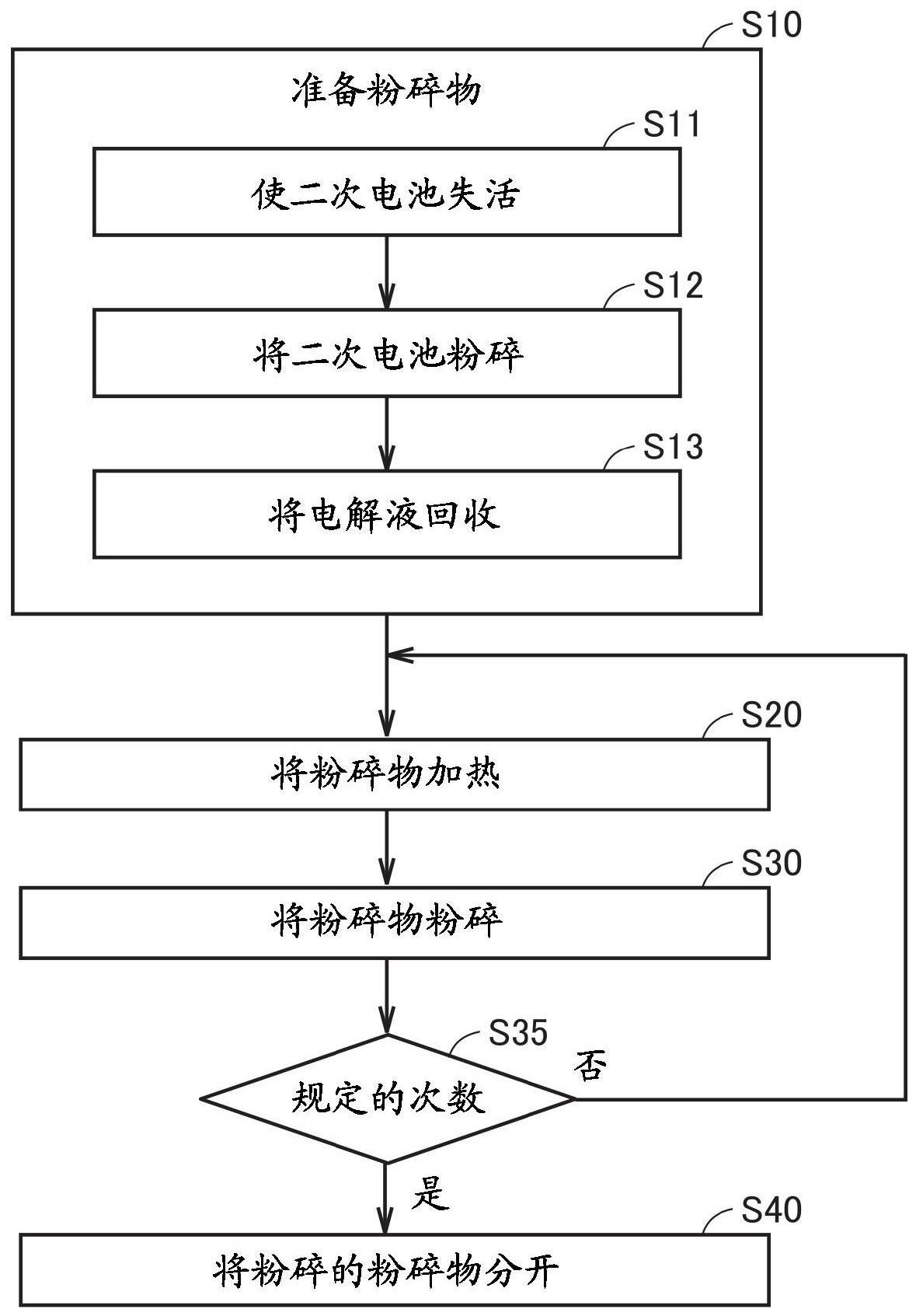 电池处理方法与流程