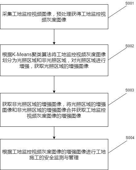 一种智慧工地管理方法及系统与流程