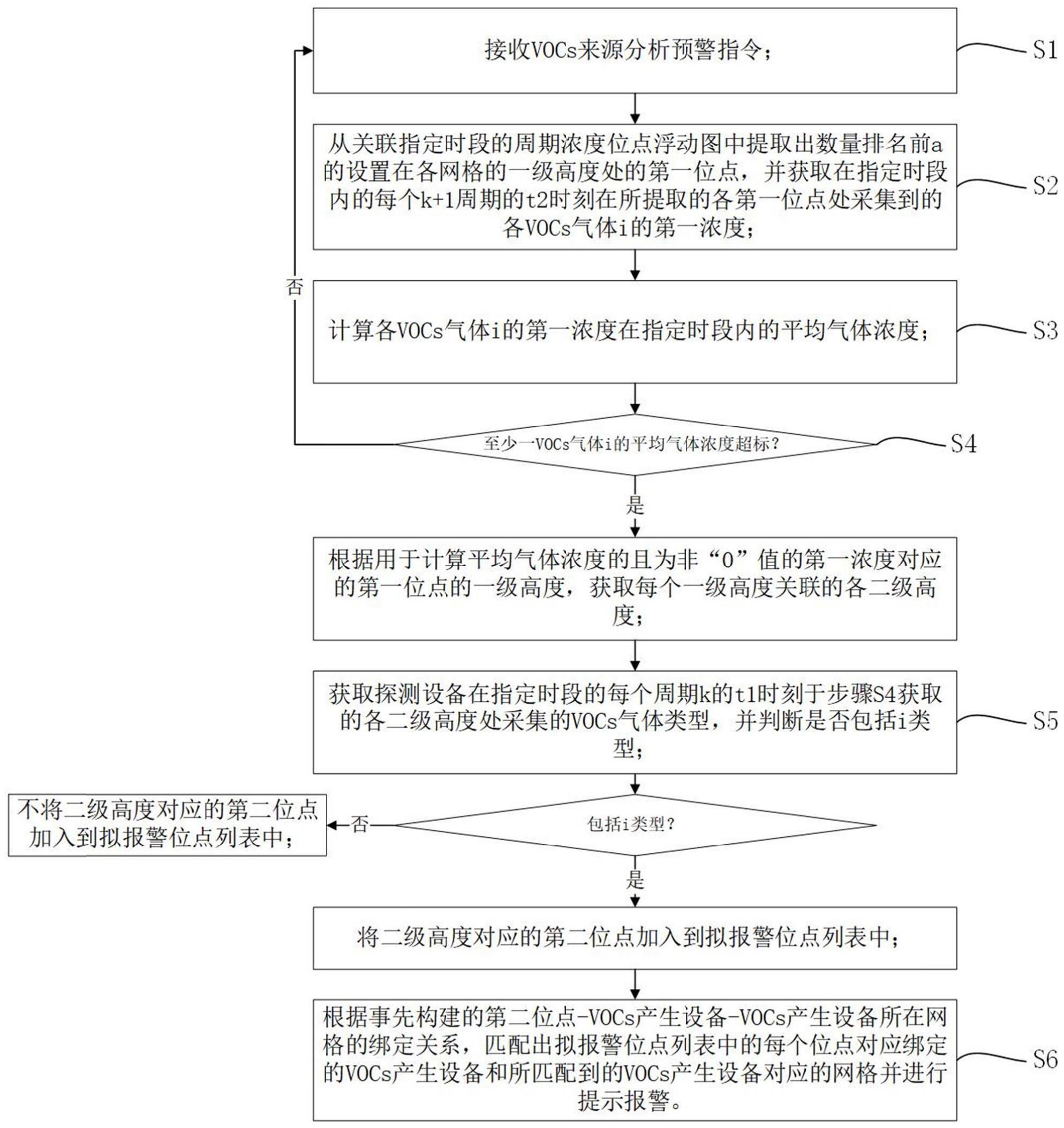 一种的制作方法