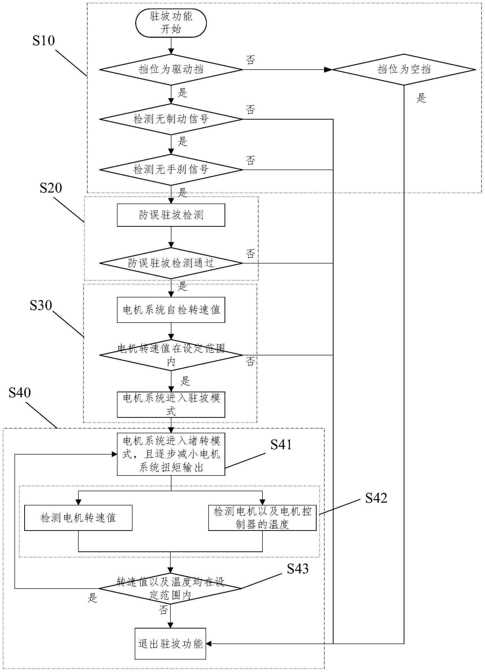 汽车及汽车电机控制器驻坡控制方法和系统与流程