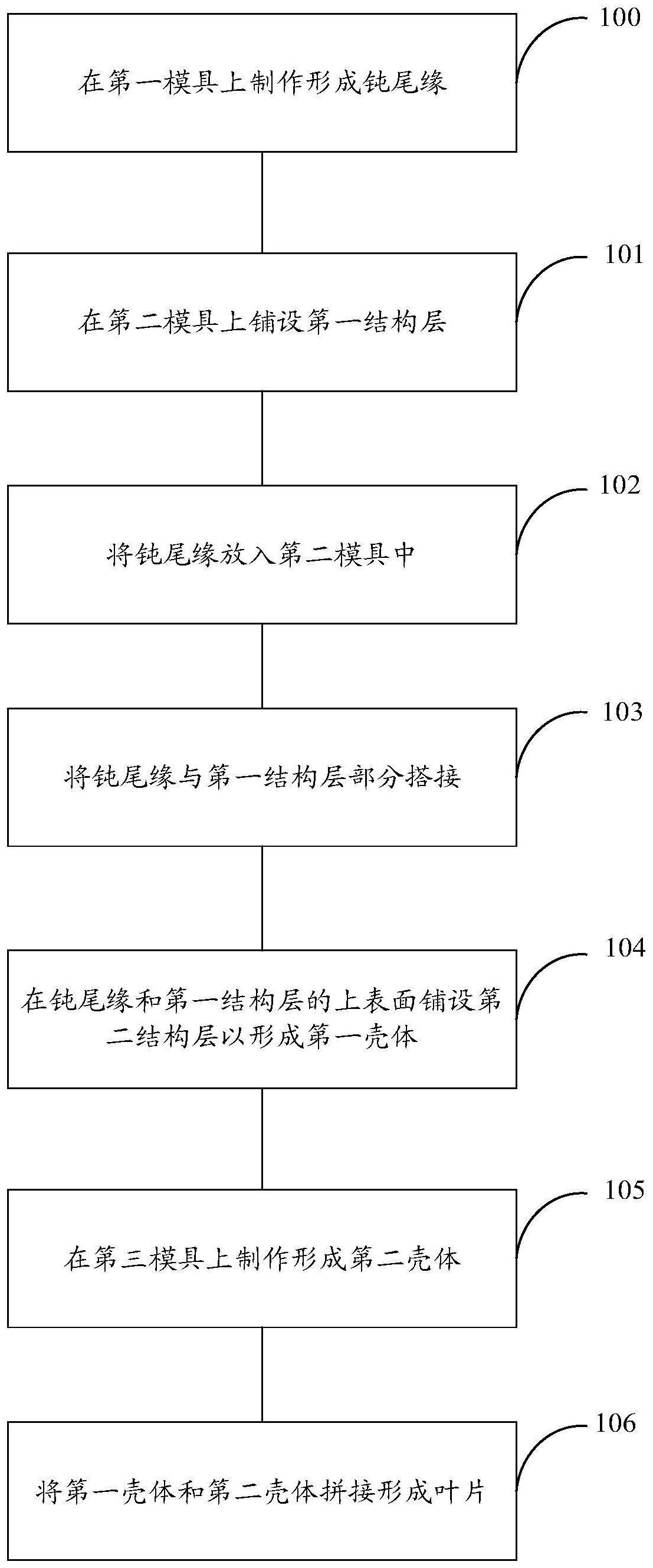 叶片的制造方法与叶片与流程