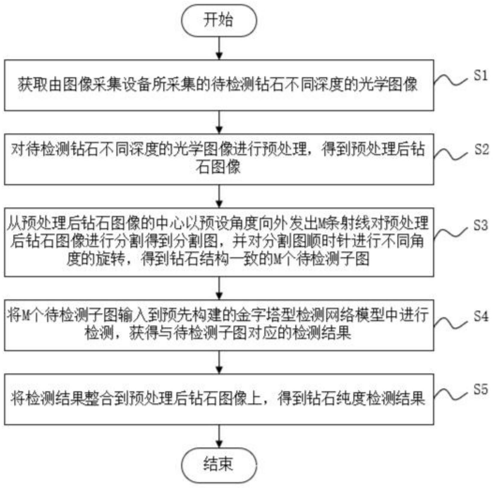 一种钻石纯度检测方法及系统与流程