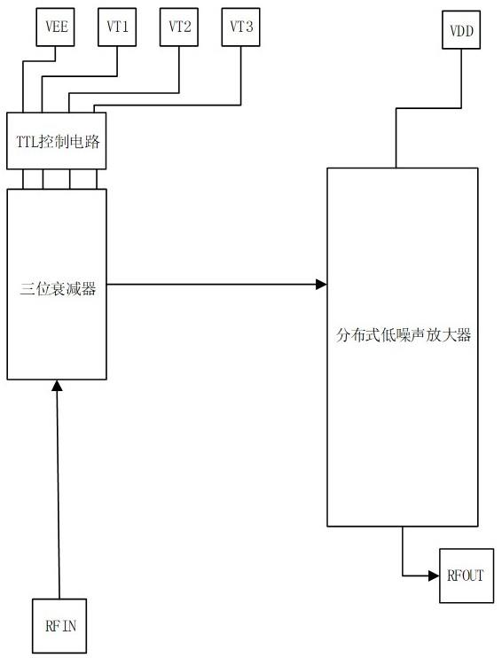 一种宽带衰减低噪声放大多功能芯片的制作方法