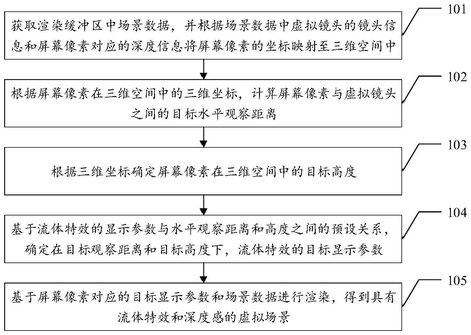 流体特效处理方法与流程