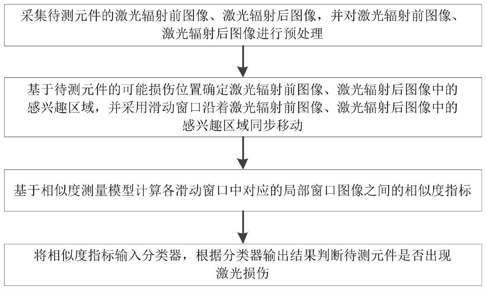 一种基于计算机视觉的激光损伤自动判断方法与流程