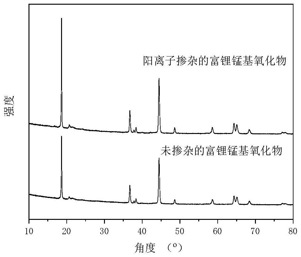 一种富锂锰基氧化物正极材料及其制备方法