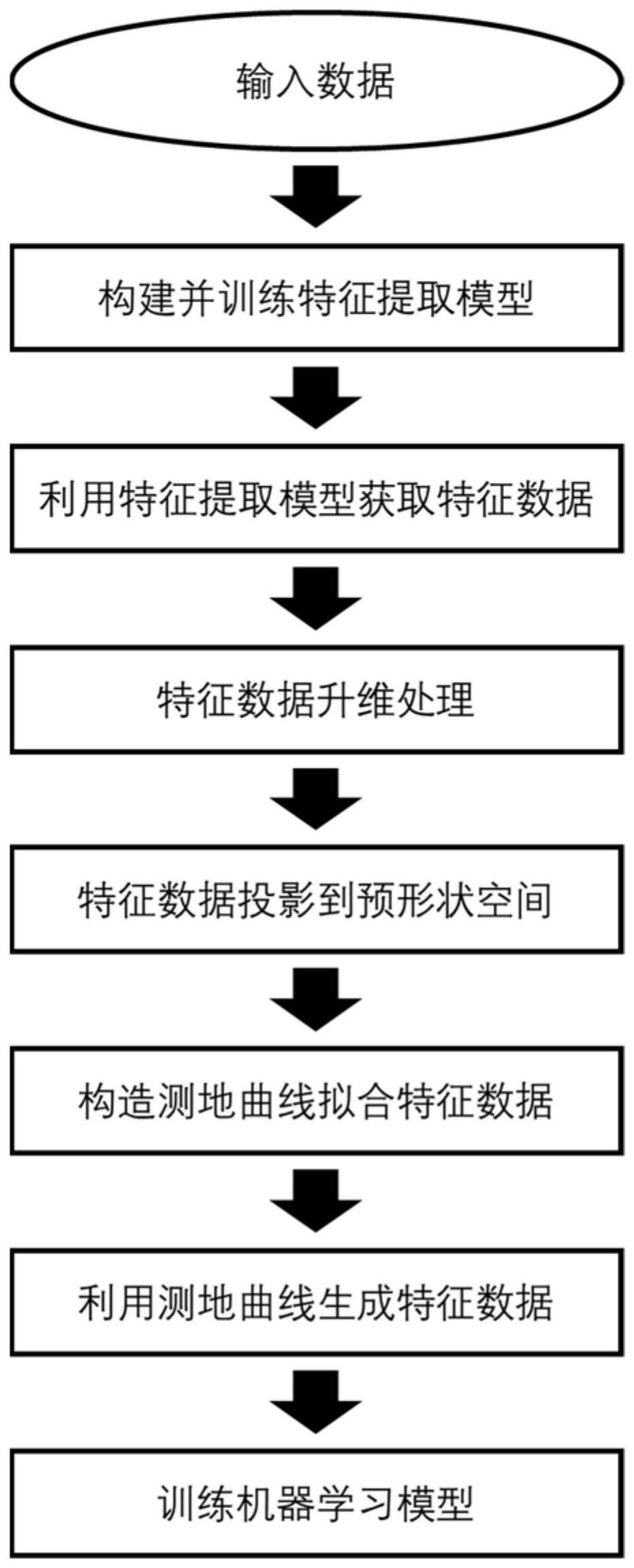 一种数据特征增强方法