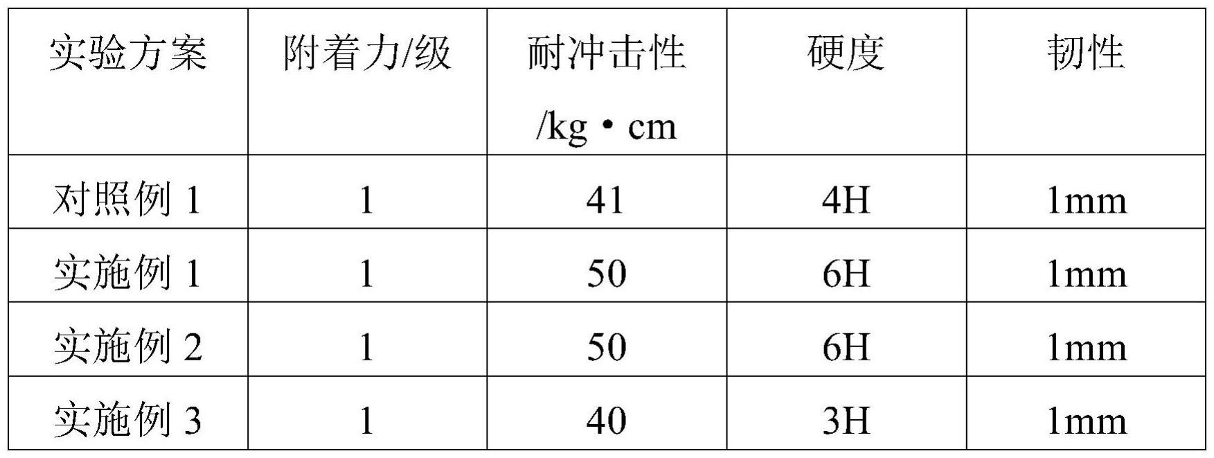 一种钢桶内壁涂料及其制备方法与流程