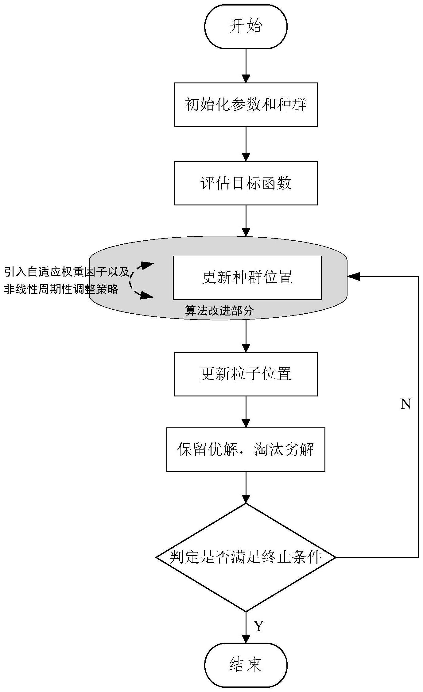 一种智能水上无人经营平台系统与配送路径优化方法